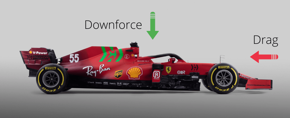 Formula 1, downforce e drag spiegate