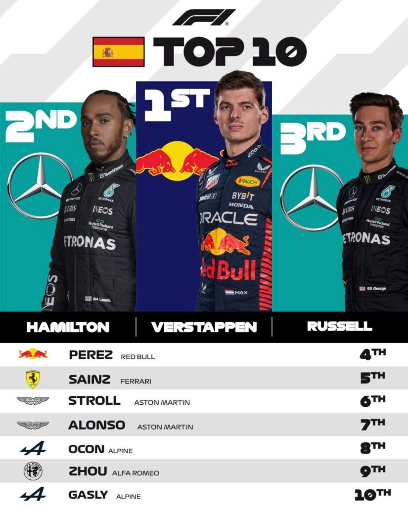 Top 10 GP spagna 2023